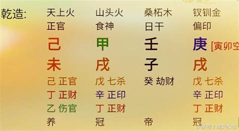 辰庫|八字四庫全攻略